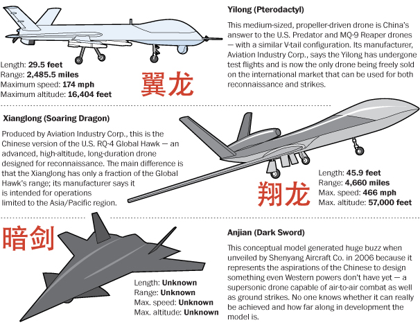 Chinese military drone airplanes