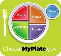 USDA My Plate